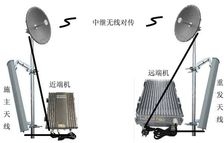 望城智能无线拉远移频中继直放站近端机远端机